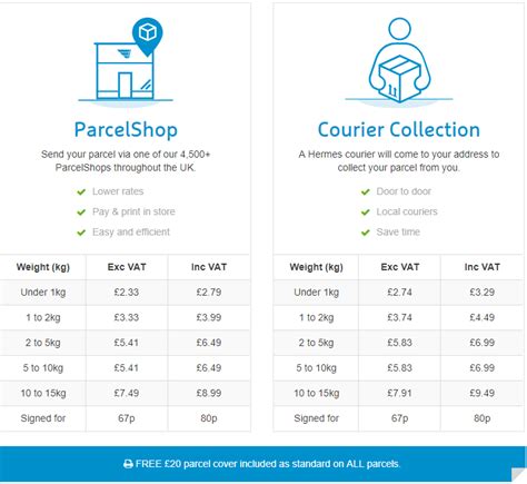 hermes sending prices|Hermes parcel sizes and prices.